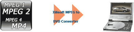 Xilisoft MPEG to DVD Converter